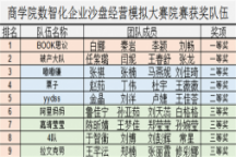 商学院成功举办数智化企业经营沙盘大赛