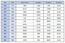 喜报！beat365官网学生在全国大学生外语能力大赛内蒙古赛区中喜获佳绩
